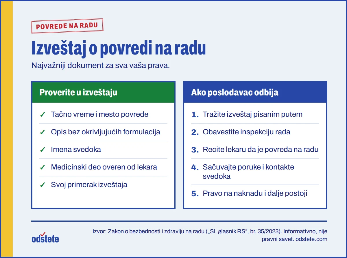 Kontrolna lista za izveštaj o povredi na radu i koraci ako poslodavac odbija da ga sastavi