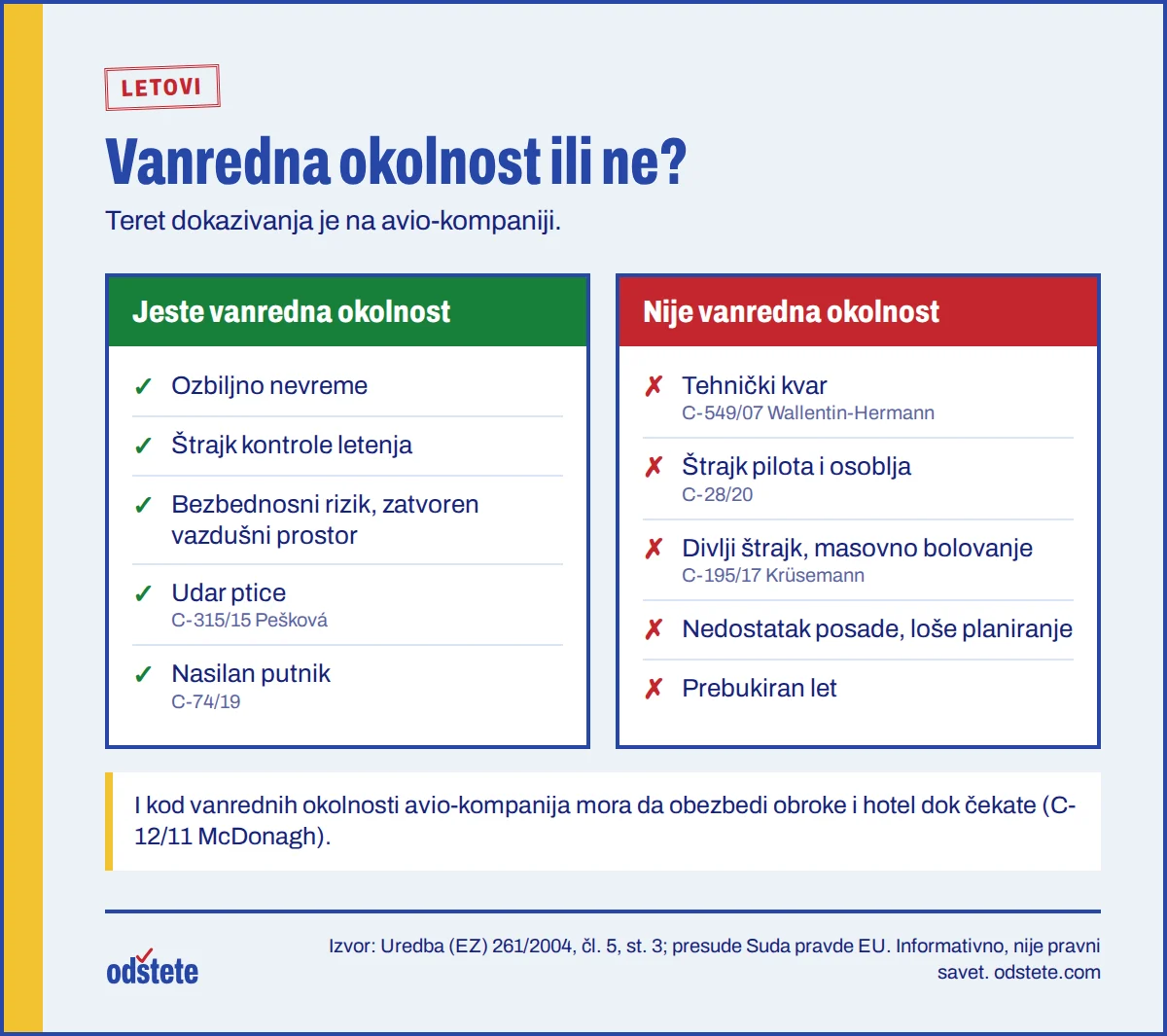 Dve kolone: šta jeste vanredna okolnost, na primer nevreme i štrajk kontrole letenja, i šta nije, na primer tehnički kvar i štrajk osoblja avio-kompanije